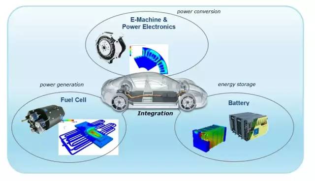 AVL仿真技術(shù)在新能源車輛開發(fā)中的應用 免費研討會，助力技術(shù)革新