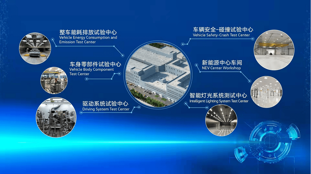 一汽-大眾新技術開發中心落成，引領新能源技術開發新浪潮