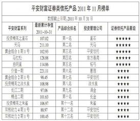 平安財(cái)富證券類信托產(chǎn)品排行榜點(diǎn)評與投資管理分析