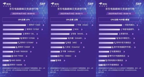 廣州消費券助陣，京東購物節(jié) OPPO、小米、魅族等手機單筆至高減400元